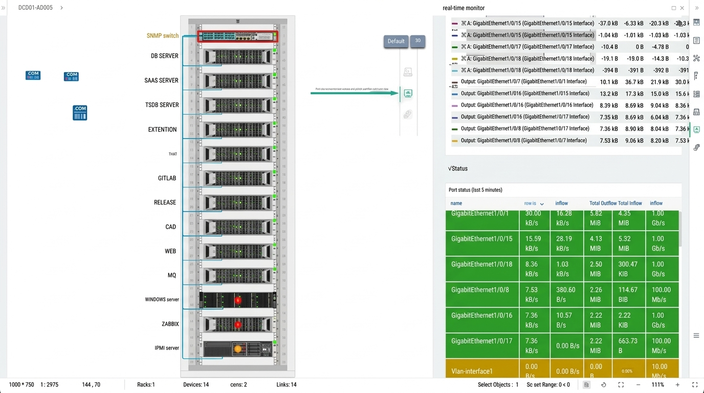 Switch statistics inside a rack